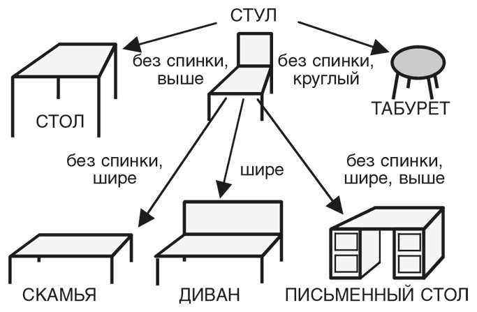 Иллюстрация к книге — Машина эмоций [i_094.jpg]