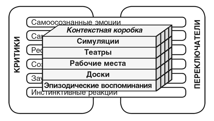 Иллюстрация к книге — Машина эмоций [i_106.jpg]