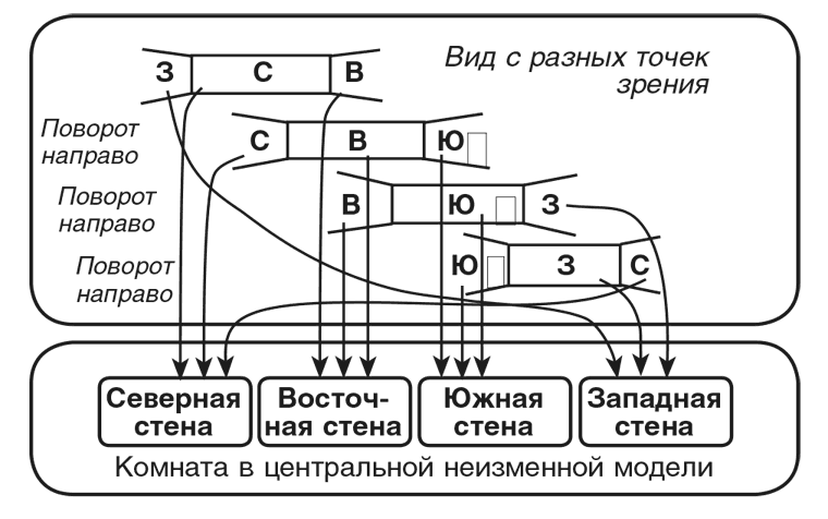 Иллюстрация к книге — Машина эмоций [i_117.jpg]