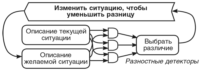 Иллюстрация к книге — Машина эмоций [i_119.jpg]