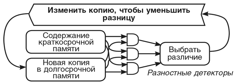 Иллюстрация к книге — Машина эмоций [i_120.jpg]