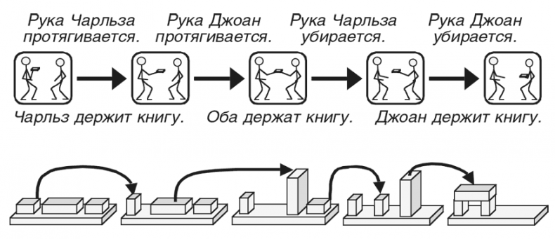 Иллюстрация к книге — Машина эмоций [i_122.jpg]