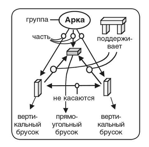 Иллюстрация к книге — Машина эмоций [i_124.jpg]