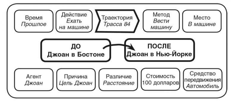 Иллюстрация к книге — Машина эмоций [i_128.jpg]