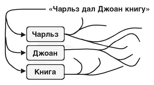 Иллюстрация к книге — Машина эмоций [i_132.jpg]