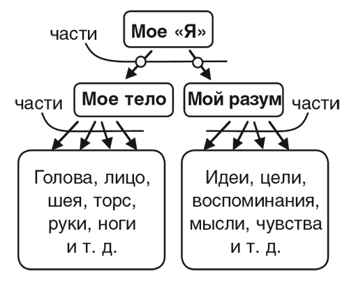 Иллюстрация к книге — Машина эмоций [i_138.jpg]