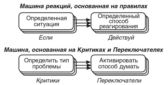 Иллюстрация к книге — Машина эмоций [i_147.jpg]