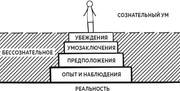 Иллюстрация к книге — В ясном уме. Вся правда про алкоголь [i_003.jpg]