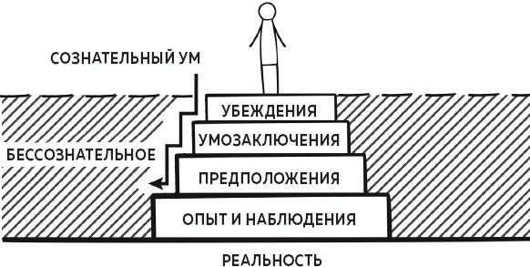 Иллюстрация к книге — В ясном уме. Вся правда про алкоголь [i_004.jpg]