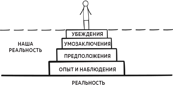 Иллюстрация к книге — В ясном уме. Вся правда про алкоголь [i_005.jpg]