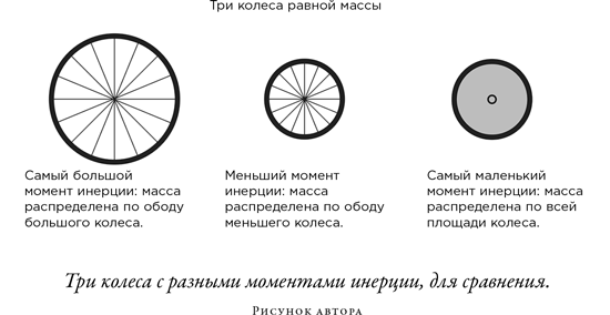 Иллюстрация к книге — Загадка падающей кошки и фундаментальная физика [i_020.jpg]