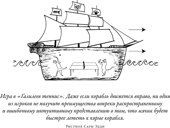 Иллюстрация к книге — Загадка падающей кошки и фундаментальная физика [i_033.jpg]