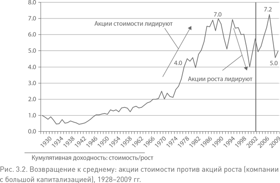 Иллюстрация к книге — Не верьте цифрам! Размышления о заблуждениях инвесторов, капитализме, «взаимных» фондах, индексном инвестировании, предпринимательстве, идеализме и героях [i_010.jpg]