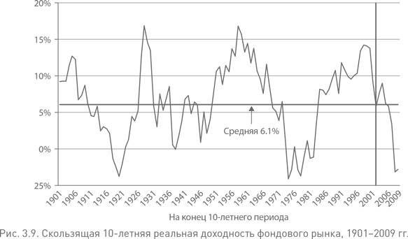 Иллюстрация к книге — Не верьте цифрам! Размышления о заблуждениях инвесторов, капитализме, «взаимных» фондах, индексном инвестировании, предпринимательстве, идеализме и героях [i_017.jpg]