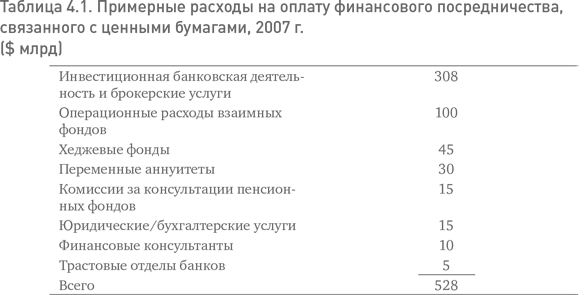 Иллюстрация к книге — Не верьте цифрам! Размышления о заблуждениях инвесторов, капитализме, «взаимных» фондах, индексном инвестировании, предпринимательстве, идеализме и героях [i_020.jpg]