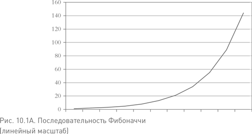 Иллюстрация к книге — Не верьте цифрам! Размышления о заблуждениях инвесторов, капитализме, «взаимных» фондах, индексном инвестировании, предпринимательстве, идеализме и героях [i_025.jpg]