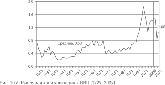 Иллюстрация к книге — Не верьте цифрам! Размышления о заблуждениях инвесторов, капитализме, «взаимных» фондах, индексном инвестировании, предпринимательстве, идеализме и героях [i_031.jpg]