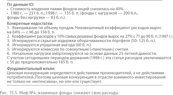 Иллюстрация к книге — Не верьте цифрам! Размышления о заблуждениях инвесторов, капитализме, «взаимных» фондах, индексном инвестировании, предпринимательстве, идеализме и героях [i_055.jpg]