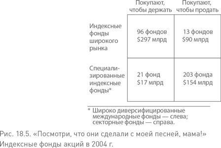 Иллюстрация к книге — Не верьте цифрам! Размышления о заблуждениях инвесторов, капитализме, «взаимных» фондах, индексном инвестировании, предпринимательстве, идеализме и героях [i_075.jpg]