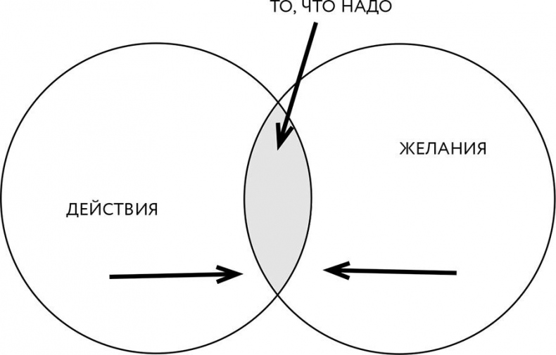 Иллюстрация к книге — Этика без дураков. Циничные наблюдения, страшные теории и эффективные практики [img_2.jpg]