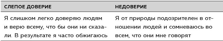 Иллюстрация к книге — Грусть пятого размера. Почему мы несчастны и как это исправить [i_019.jpg]