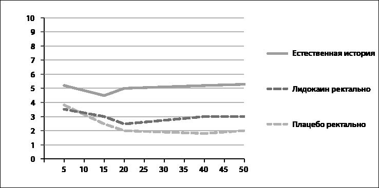 Иллюстрация к книге — Грусть пятого размера. Почему мы несчастны и как это исправить [i_022.jpg]