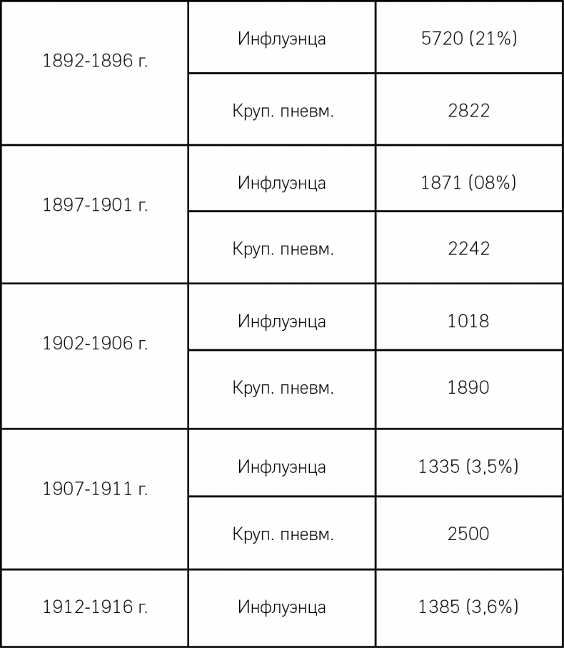 От испанки до COVID-19. Хроники нападений вирусов