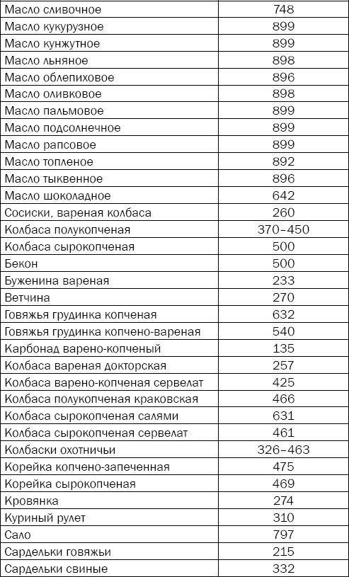 Иллюстрация к книге — Гипертония. Причины, профилактика, лечение [i_036.jpg]