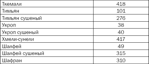 Иллюстрация к книге — Гипертония. Причины, профилактика, лечение [i_043.jpg]