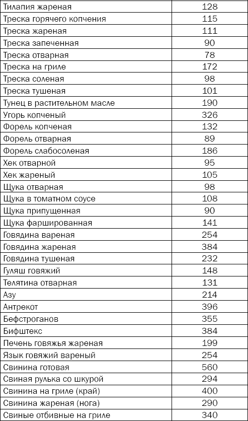 Иллюстрация к книге — Гипертония. Причины, профилактика, лечение [i_046.jpg]