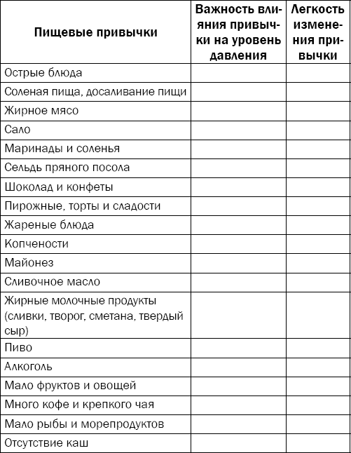 Иллюстрация к книге — Гипертония. Причины, профилактика, лечение [i_054.jpg]