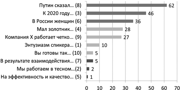 Иллюстрация к книге — Битва за внимание. Как быть услышанным в эпоху инфошума [i_037.jpg]