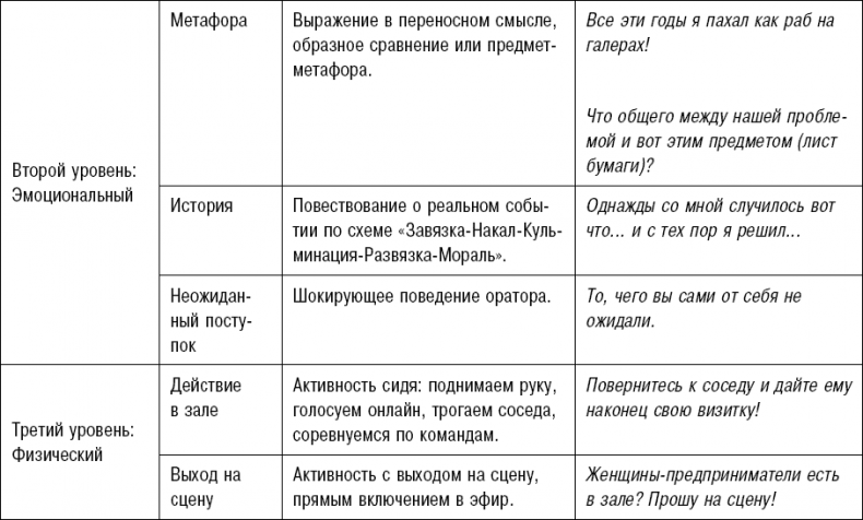 Иллюстрация к книге — Битва за внимание. Как быть услышанным в эпоху инфошума [i_040.jpg]