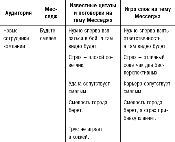 Иллюстрация к книге — Битва за внимание. Как быть услышанным в эпоху инфошума [i_045.jpg]