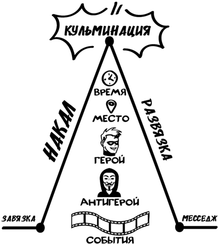 Иллюстрация к книге — Битва за внимание. Как быть услышанным в эпоху инфошума [i_080.jpg]