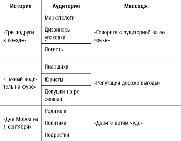 Иллюстрация к книге — Битва за внимание. Как быть услышанным в эпоху инфошума [i_081.jpg]