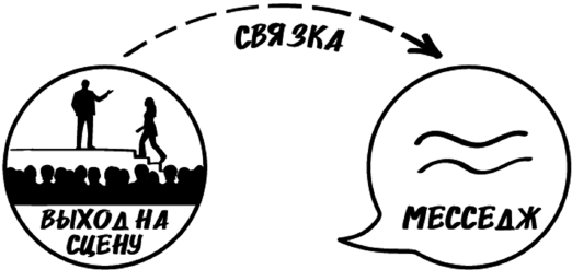 Иллюстрация к книге — Битва за внимание. Как быть услышанным в эпоху инфошума [i_094.jpg]