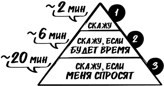 Иллюстрация к книге — Битва за внимание. Как быть услышанным в эпоху инфошума [i_103.jpg]