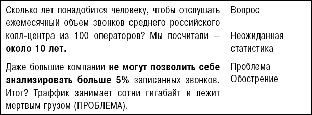 Иллюстрация к книге — Битва за внимание. Как быть услышанным в эпоху инфошума [i_109.jpg]
