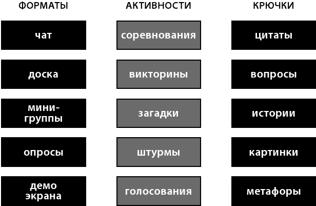 Иллюстрация к книге — Битва за внимание. Как быть услышанным в эпоху инфошума [i_130.jpg]