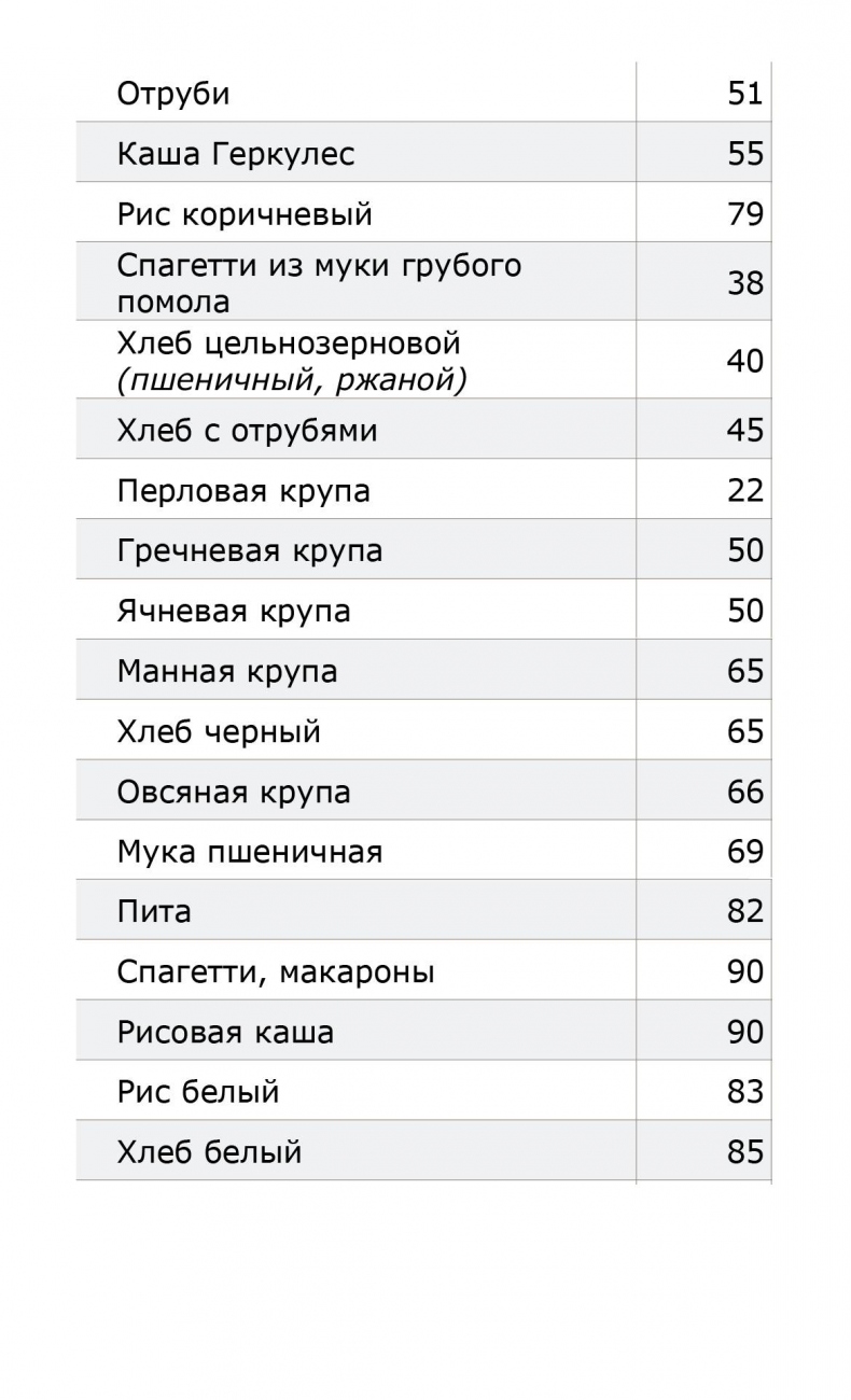 Иллюстрация к книге — Все, что нужно знать об ожирении для эффективного похудения [_11.jpg]