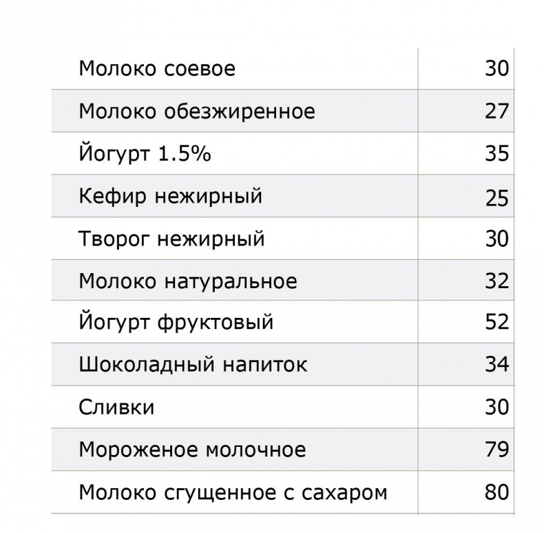 Иллюстрация к книге — Все, что нужно знать об ожирении для эффективного похудения [_12.jpg]