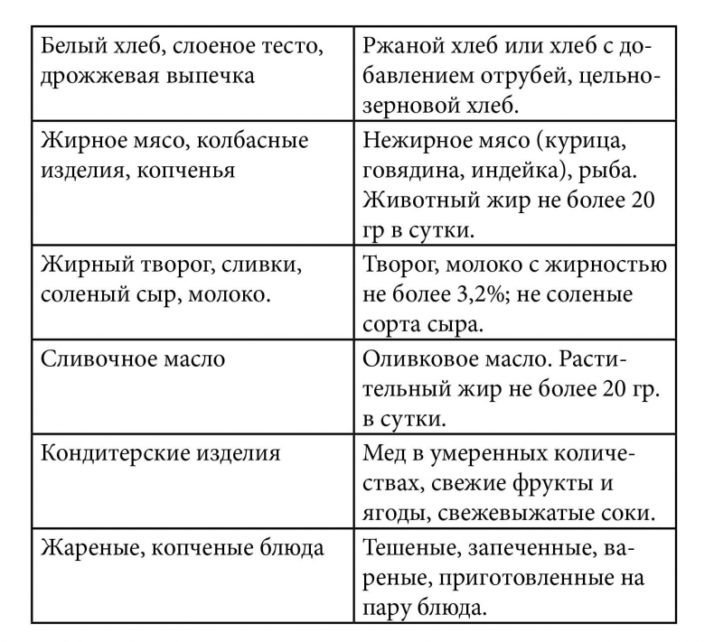 Иллюстрация к книге — Все, что нужно знать об ожирении для эффективного похудения [_18.jpg]