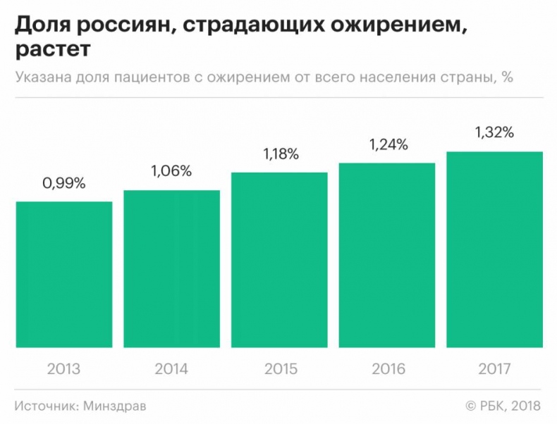 Иллюстрация к книге — Все, что нужно знать об ожирении для эффективного похудения [_2.jpg]