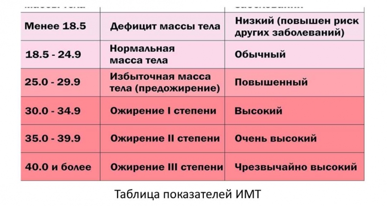Иллюстрация к книге — Все, что нужно знать об ожирении для эффективного похудения [_7.jpg]