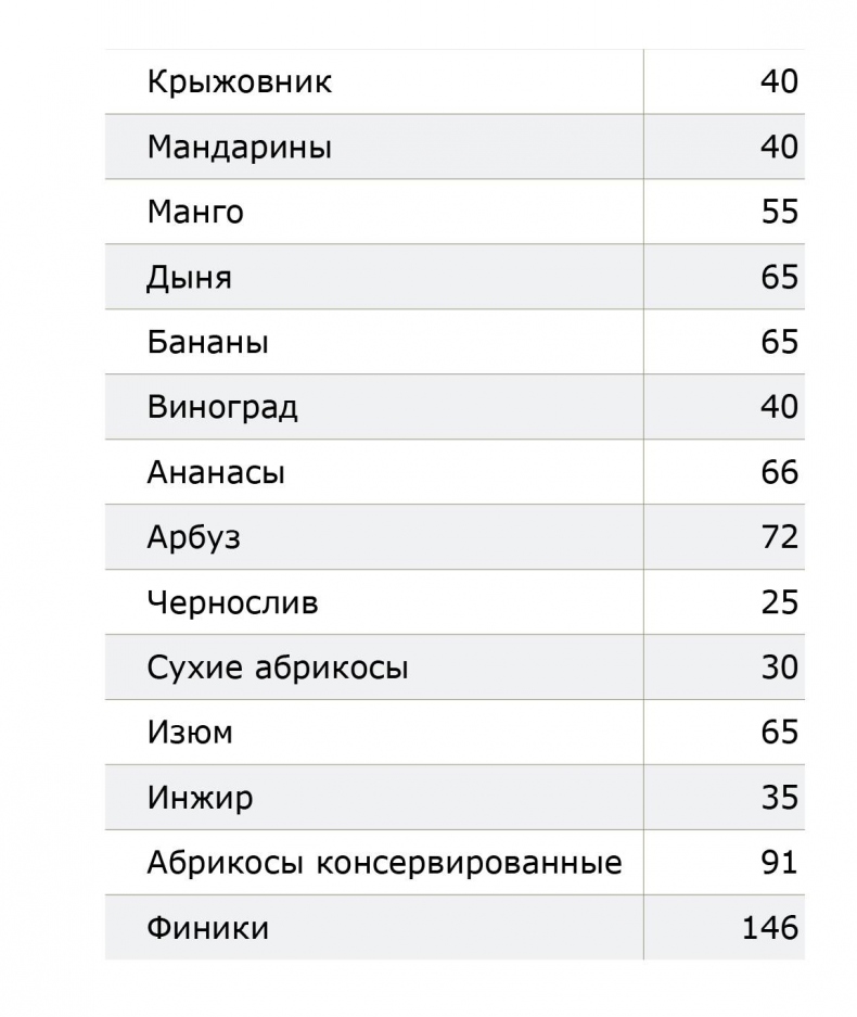 Иллюстрация к книге — Все, что нужно знать об ожирении для эффективного похудения [_9.jpg]