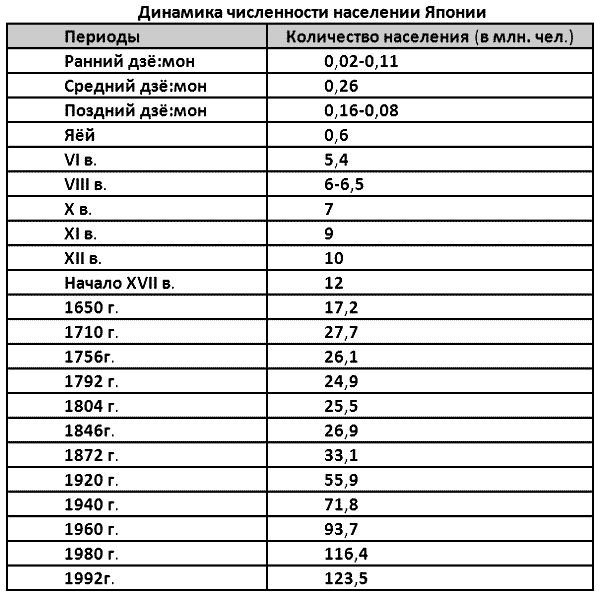Иллюстрация к книге — История древней Японии [i_001.jpg]