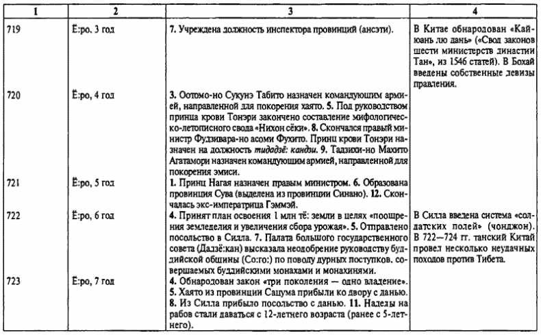 История древней Японии