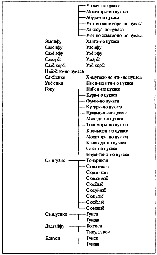 История древней Японии