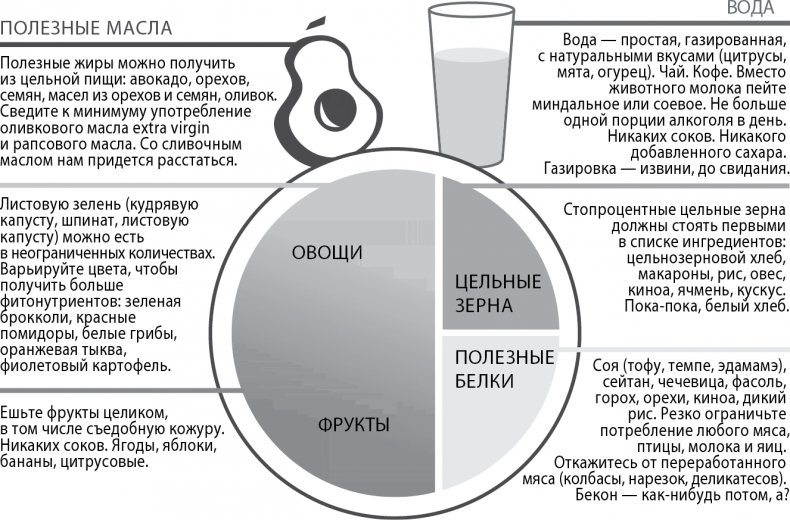 Иллюстрация к книге — Грудь. Руководство пользователя [i_003.jpg]
